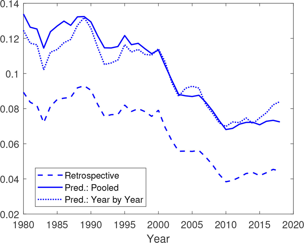 Retrospective and predicted occupational mobility rates, 1980–2018